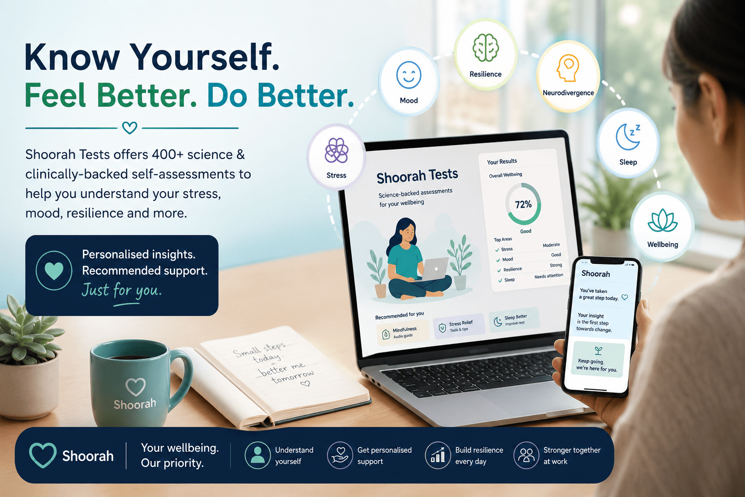 Understanding Yourself Better with Shoorah Tests